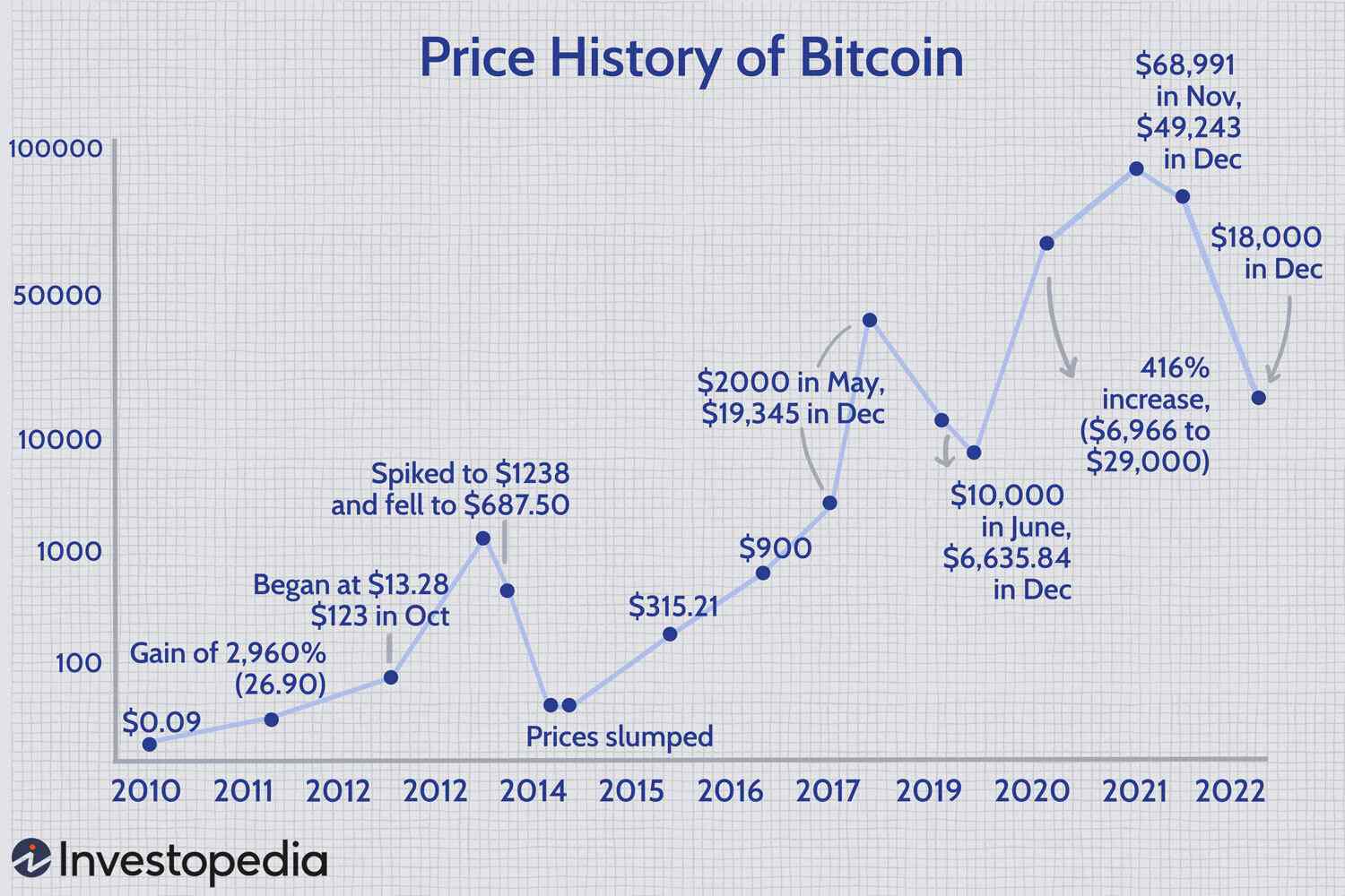 1,500% Bitcoin Growth: Analyzing The Prediction And Its Implications 1,500% Bitcoin Growth: Analyzing The Prediction And Its Implications