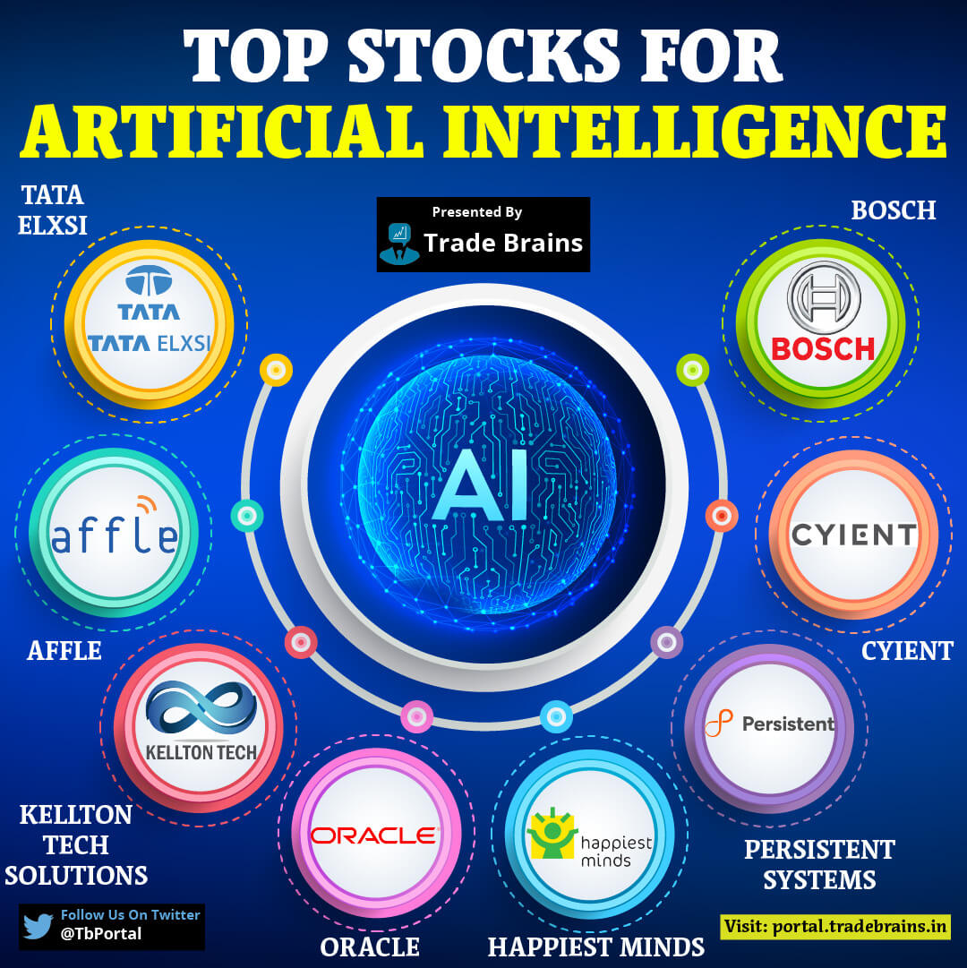 12 AI Stocks To Watch: Insights From The Reddit Community 12 AI Stocks To Watch: Insights From The Reddit Community