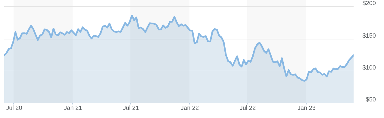 12 Best AI Stocks Redditors Recommend 12 Best AI Stocks Redditors Recommend