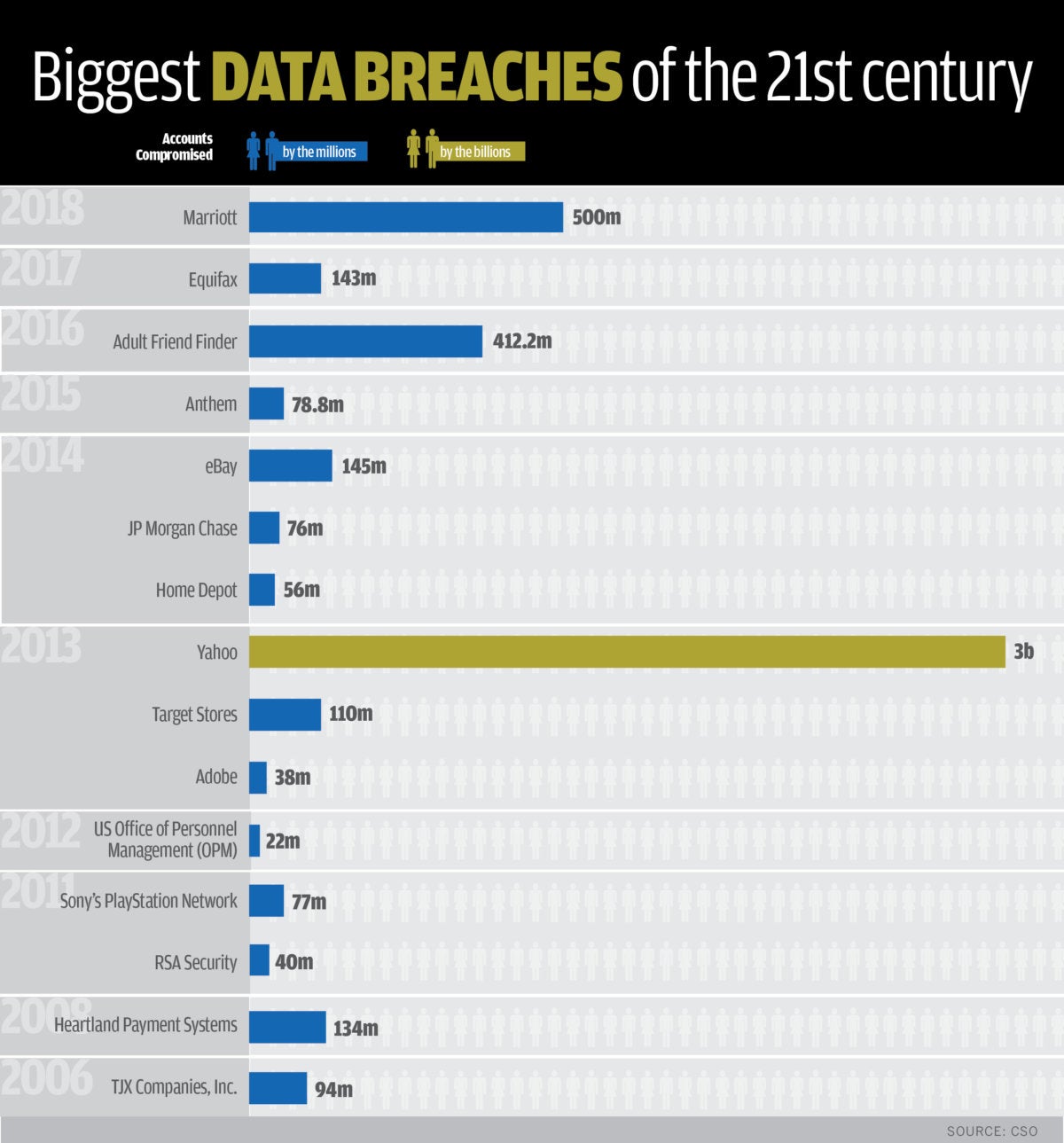 $16 Million Fine For T-Mobile: Details On Three Years Of Data Breaches $16 Million Fine For T-Mobile: Details On Three Years Of Data Breaches