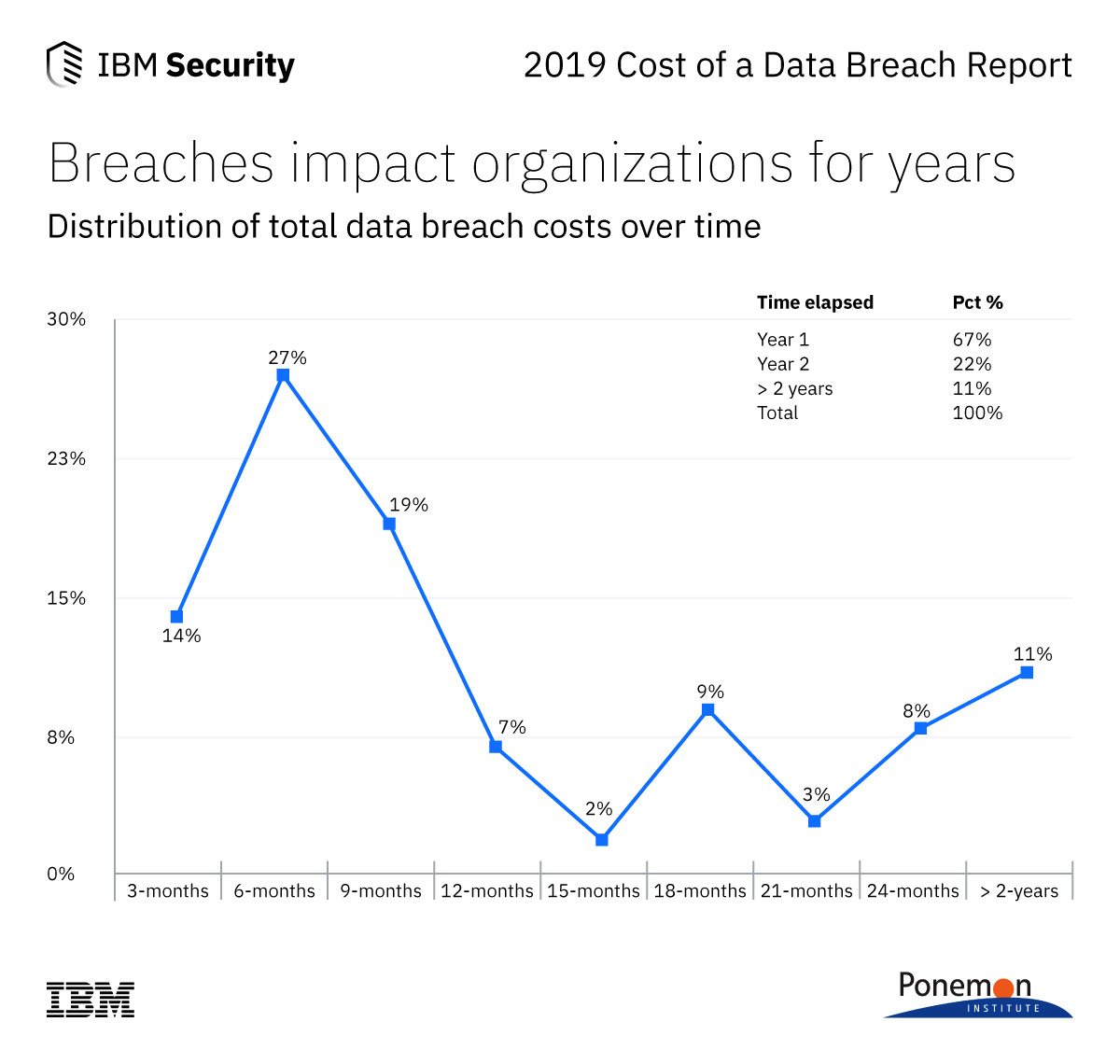 $16 Million Fine For T-Mobile: Three Years Of Unreported Data Breaches $16 Million Fine For T-Mobile: Three Years Of Unreported Data Breaches