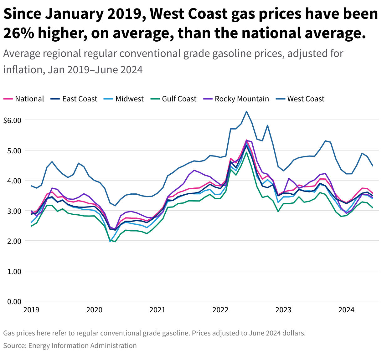 20-Cent Increase In Average Gas Prices Across The Nation