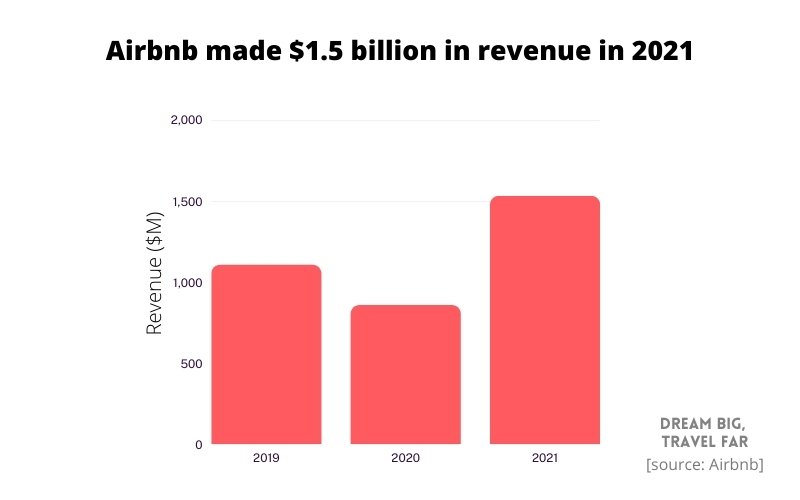 20% Jump In Canadian Airbnb Bookings: A Look At The Domestic Travel Trend