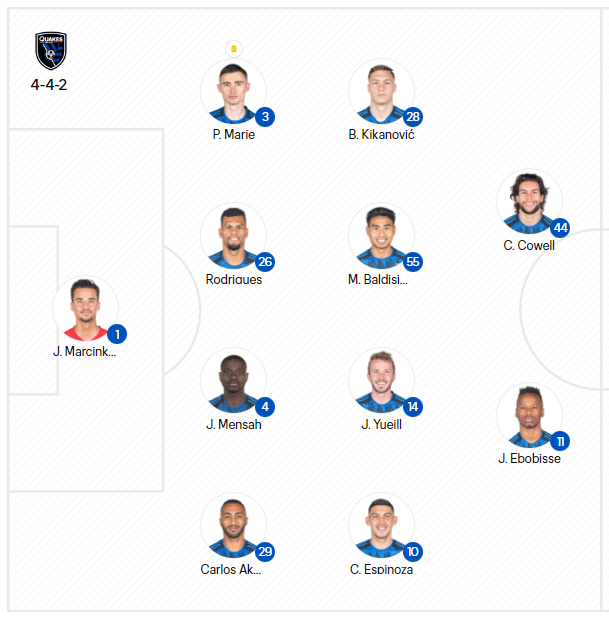 2023 San Jose Earthquakes Opposition Scouting Report: Tactical Breakdown And Player Profiles 2023 San Jose Earthquakes Opposition Scouting Report: Tactical Breakdown And Player Profiles