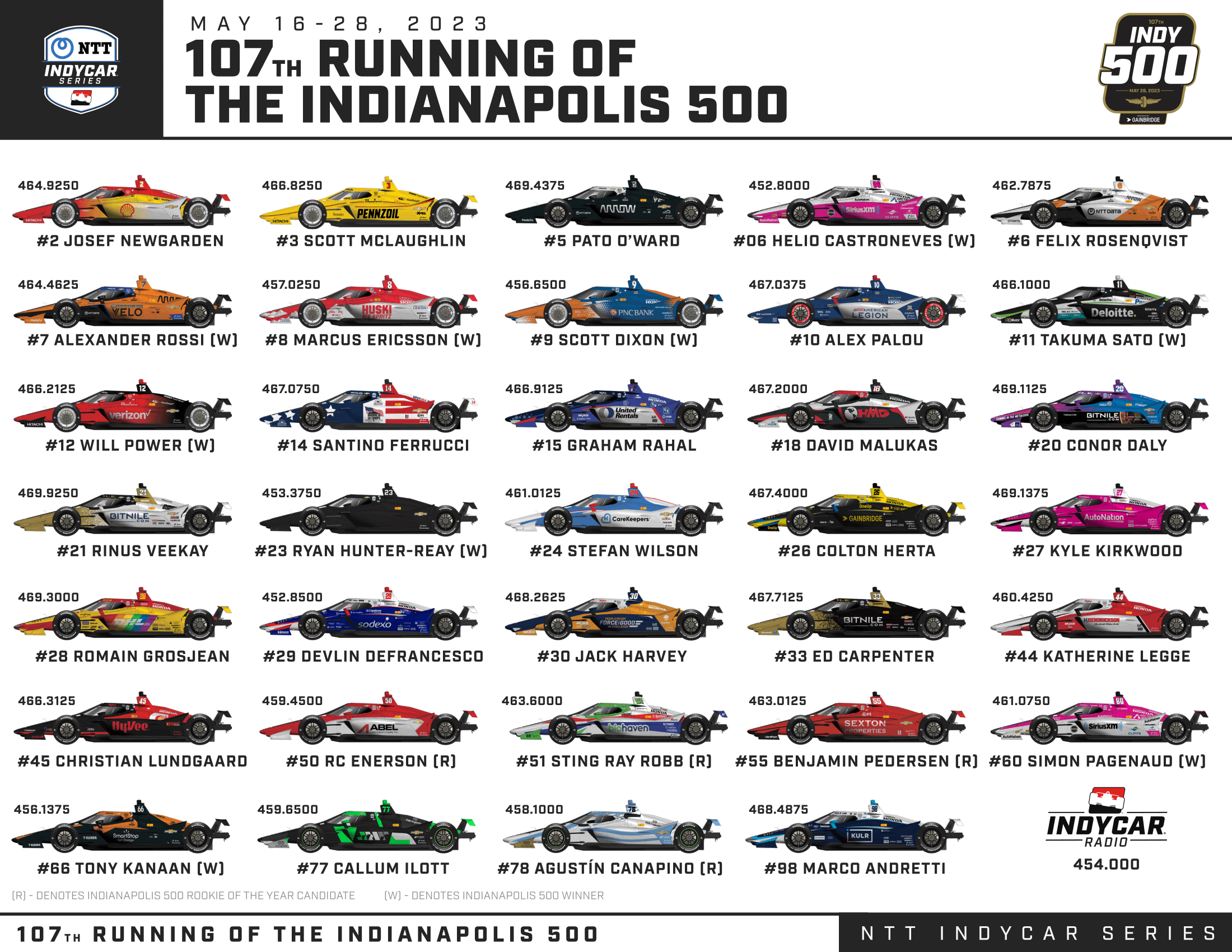 2025 Indy 500: Analyzing The Drivers At Risk Of Elimination 2025 Indy 500: Analyzing The Drivers At Risk Of Elimination