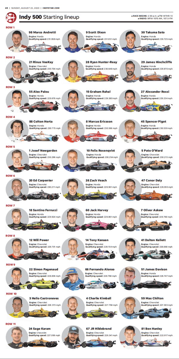 2025 Indy 500: Driver Safety Concerns Following Latest Announcement 2025 Indy 500: Driver Safety Concerns Following Latest Announcement