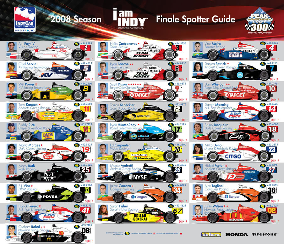 2025 Indy 500: Notable Driver Absence Confirmed 2025 Indy 500: Notable Driver Absence Confirmed
