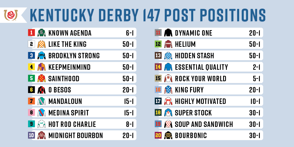 2025 Kentucky Derby Odds: Early Betting Lines And Analysis 2025 Kentucky Derby Odds: Early Betting Lines And Analysis