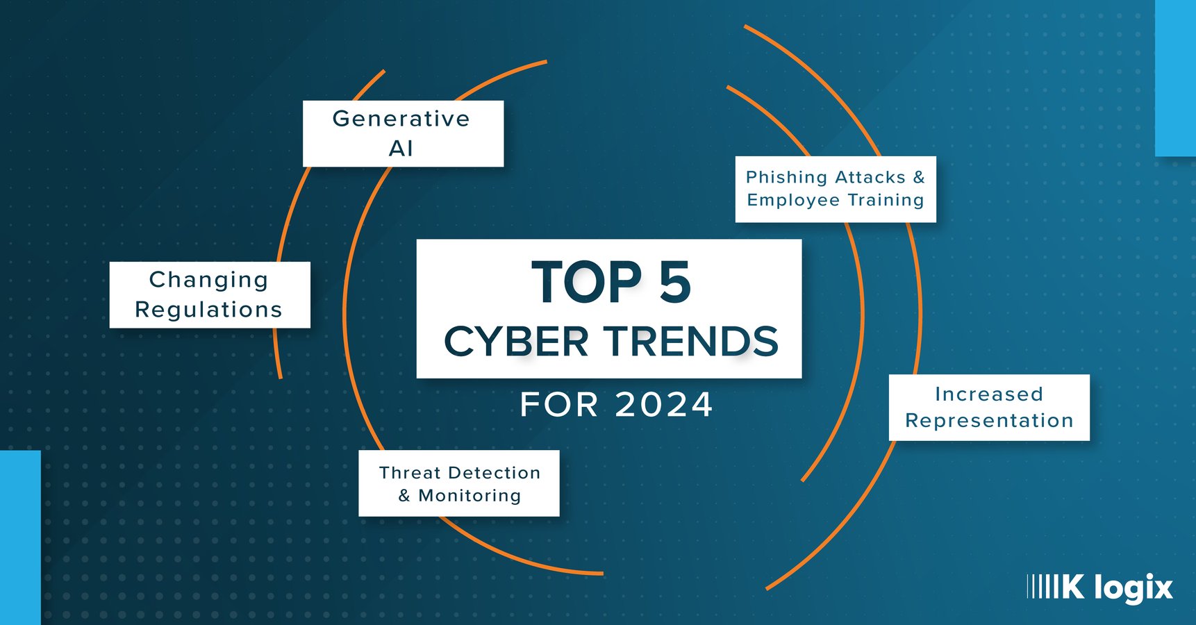 2025 Manufacturing Cybersecurity Survey: 63.5% Prioritize Security Enhancements 2025 Manufacturing Cybersecurity Survey: 63.5% Prioritize Security Enhancements