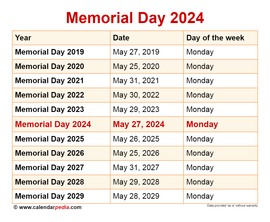 2025 Memorial Day Sales And Deals: Expert-Selected Top Offers 2025 Memorial Day Sales And Deals: Expert-Selected Top Offers