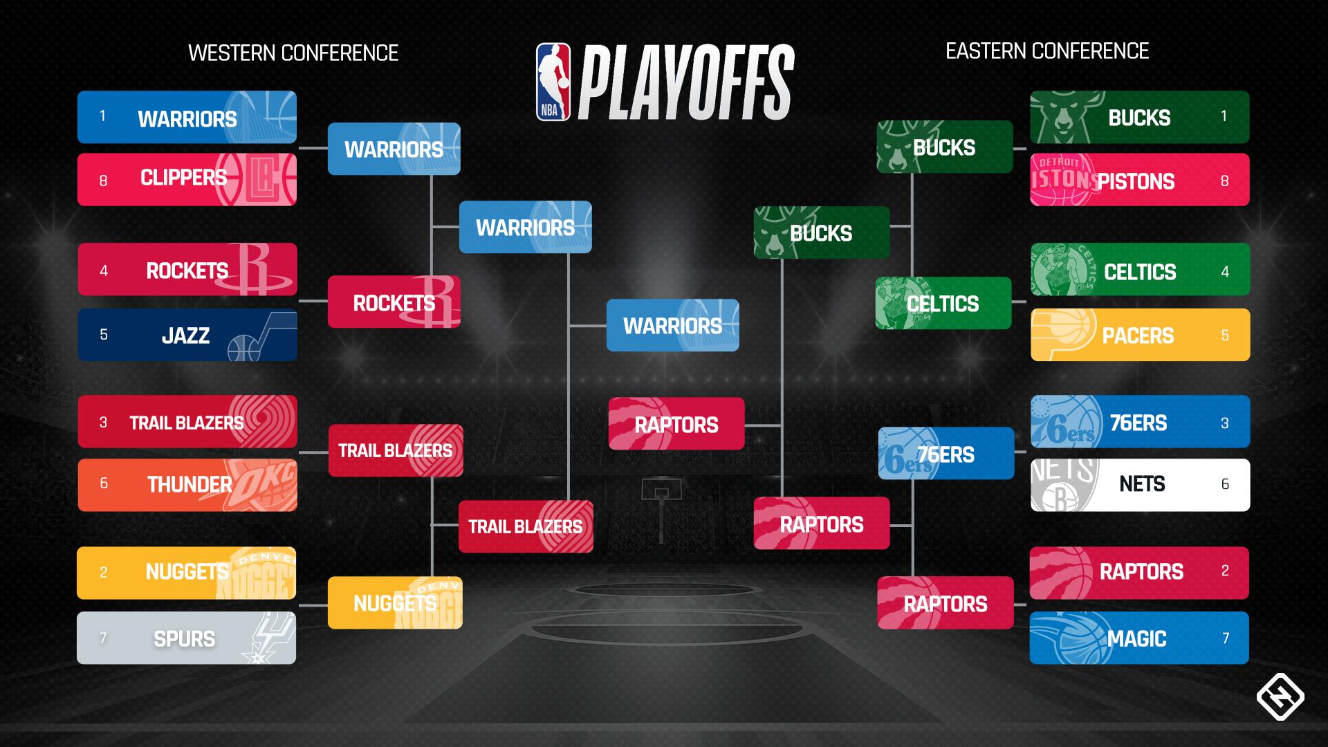 2025 NBA Playoffs Conference Semifinals: Full Schedule & Dates 2025 NBA Playoffs Conference Semifinals: Full Schedule & Dates