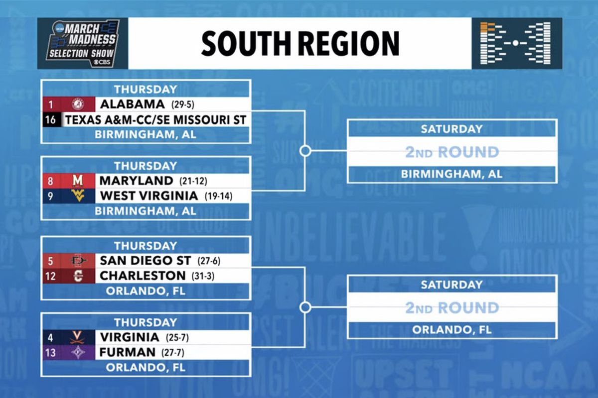 2025 NCAA Tournament Second Round: When, Where, And How To Watch The Games 2025 NCAA Tournament Second Round: When, Where, And How To Watch The Games