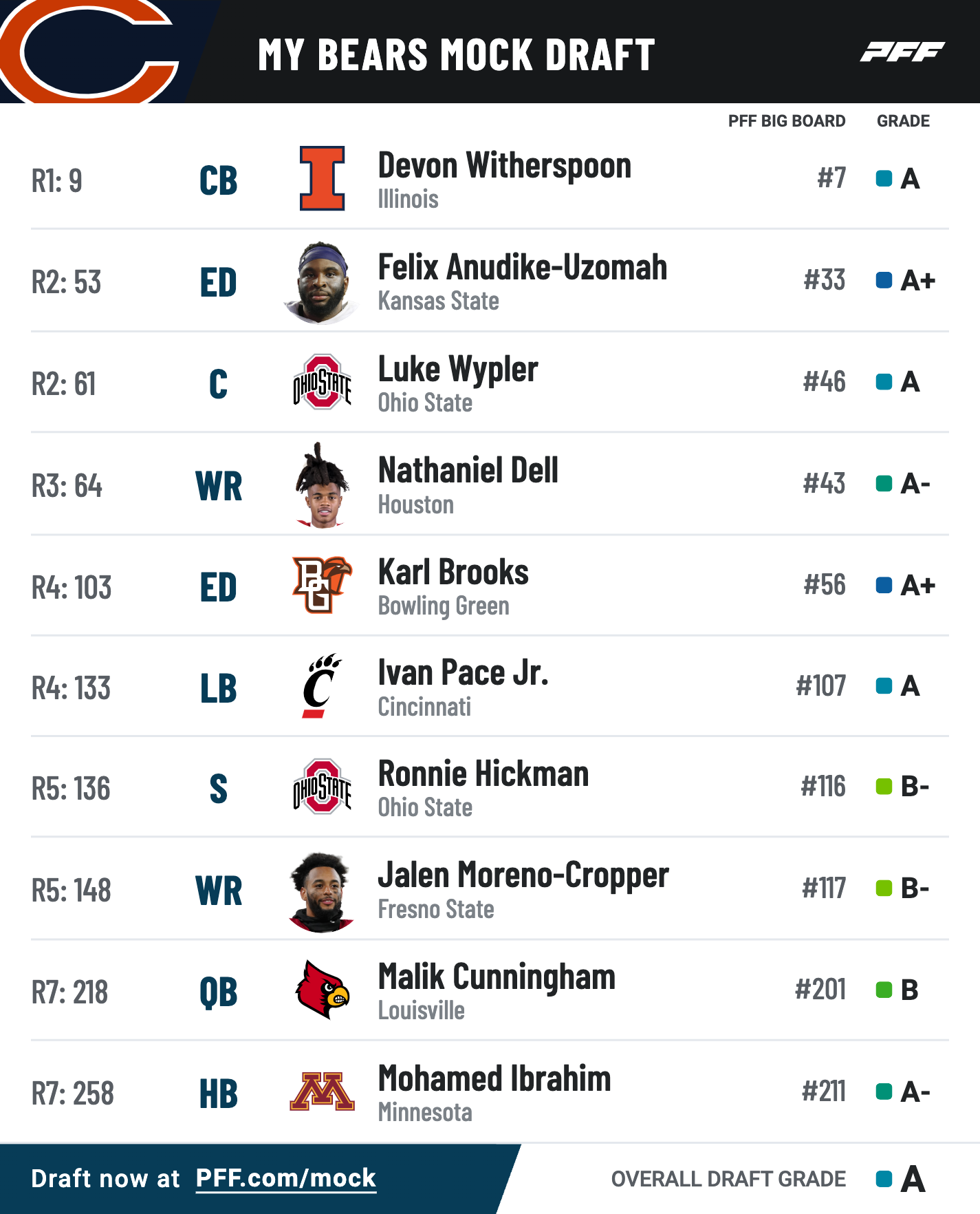 2025 NFL Draft: Analyst's Assessment Of The Patriots' Future 2025 NFL Draft: Analyst's Assessment Of The Patriots' Future