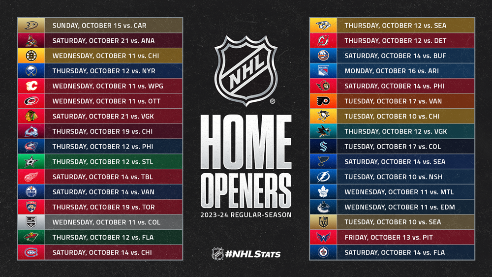 2025 NHL Season: Post-Trade Deadline Playoff Projections 2025 NHL Season: Post-Trade Deadline Playoff Projections
