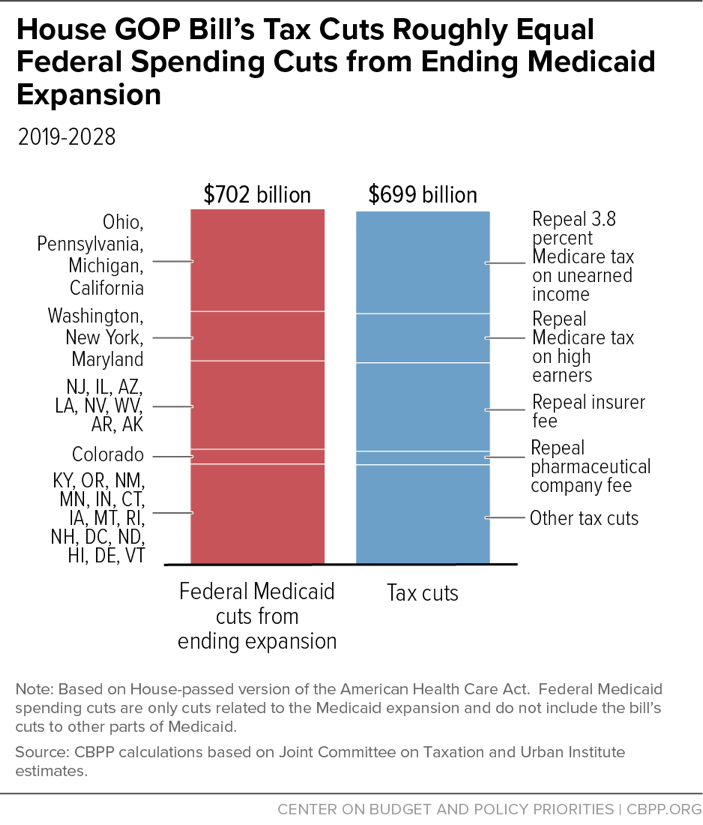 $230 Billion Cut To Food Programs: Understanding The GOP Bill's Impact $230 Billion Cut To Food Programs: Understanding The GOP Bill's Impact