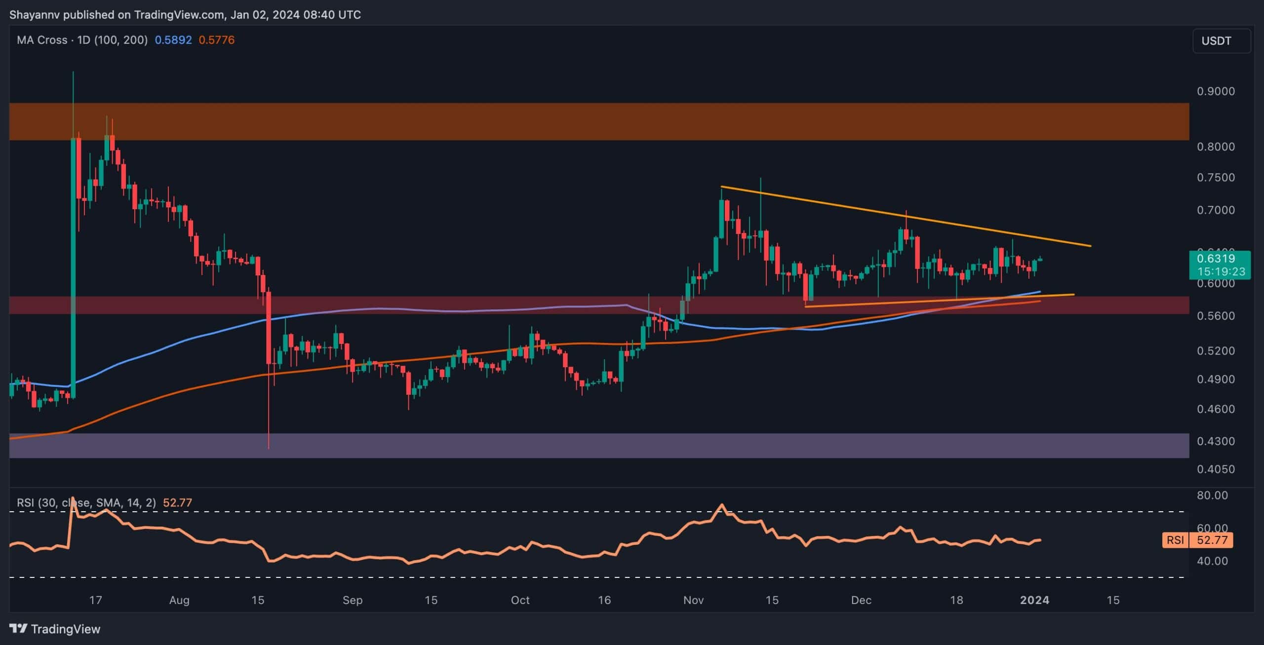$3.40 XRP Price Target: A Realistic Expectation For Ripple? $3.40 XRP Price Target: A Realistic Expectation For Ripple?