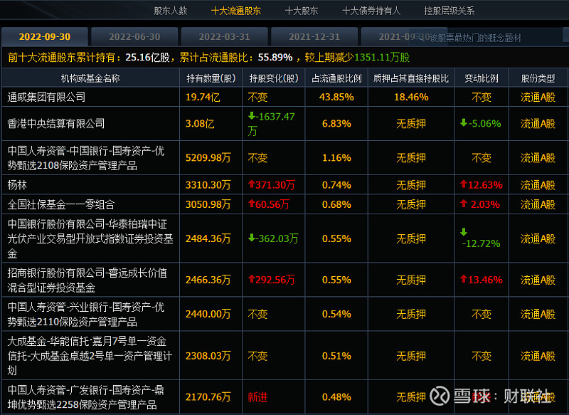 通威股份3月6日与巴基斯坦战略合作:对股价影响分析 通威股份3月6日与巴基斯坦战略合作:对股价影响分析