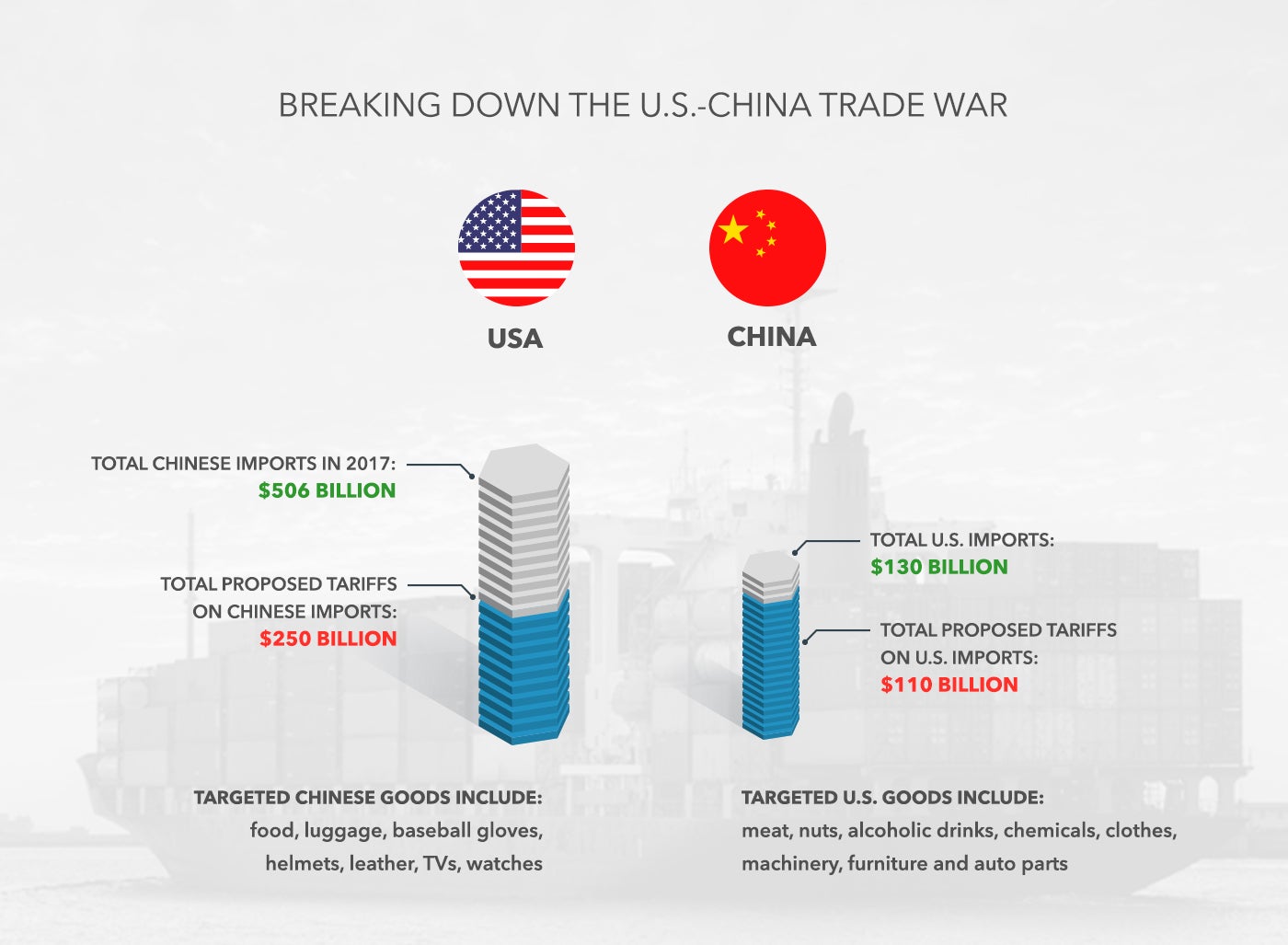 30% Tariffs On China Goods: Trump's Policy To Last Until 2025, Analysts Claim 30% Tariffs On China Goods: Trump's Policy To Last Until 2025, Analysts Claim