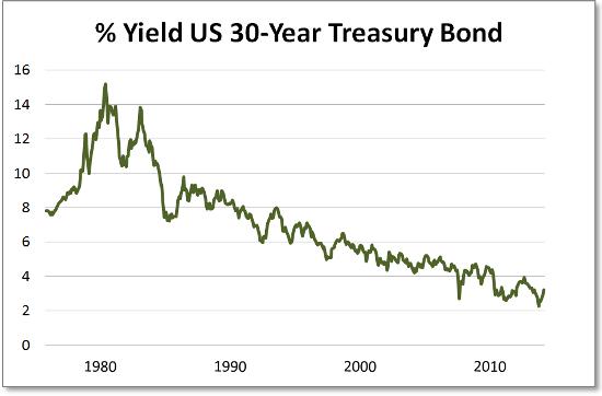 30-Year Treasury Yield Surge To 5%: Implications For The 30-Year Treasury Yield Surge To 5%: Implications For The
