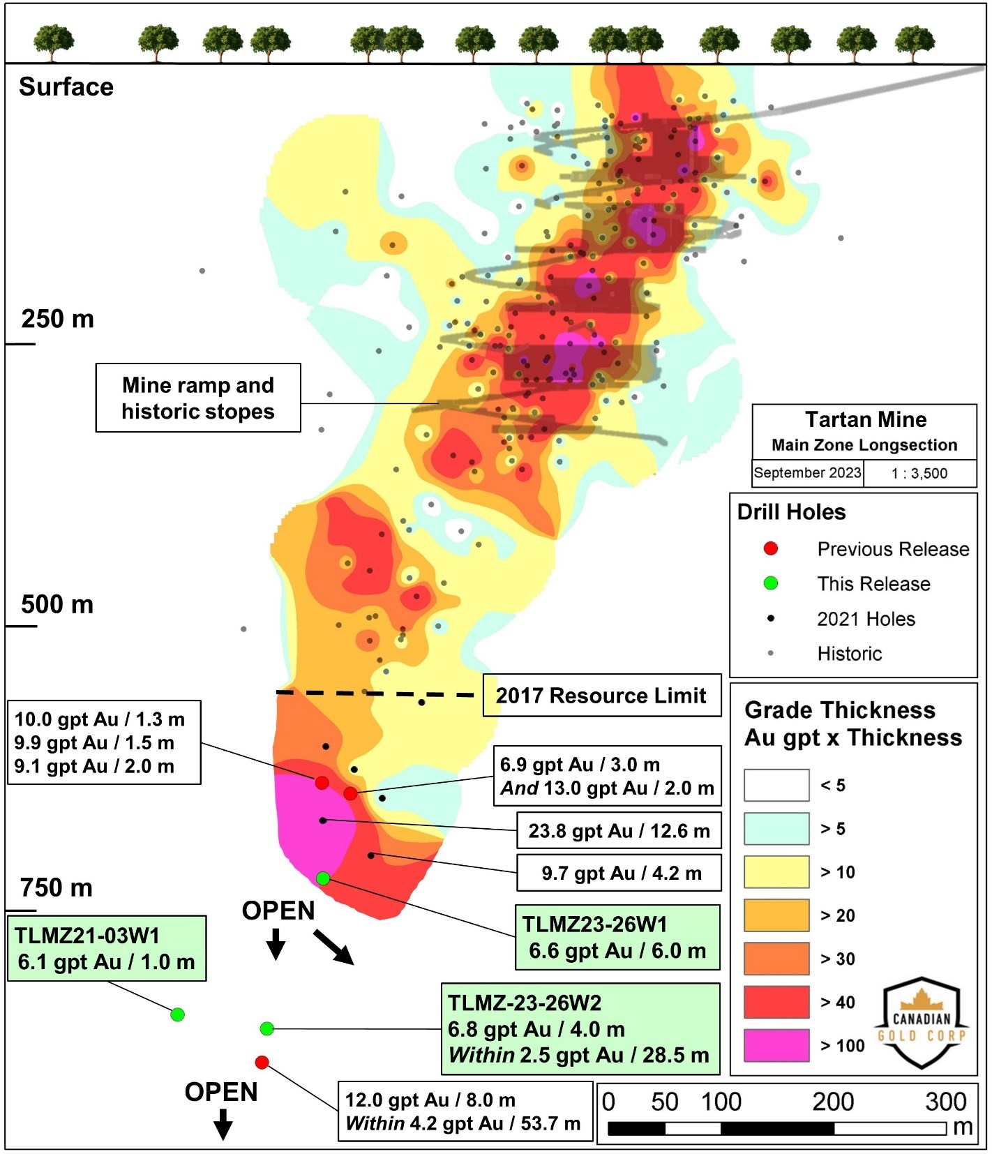 $300,000 Grant Boosts Canadian Gold Corp's Tartan Mine Development $300,000 Grant Boosts Canadian Gold Corp's Tartan Mine Development