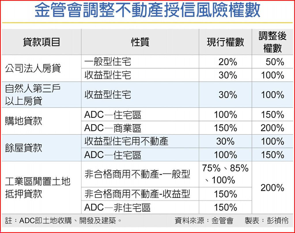 40家融資租賃公司納管:金管會三階段監管策略詳解 40家融資租賃公司納管:金管會三階段監管策略詳解