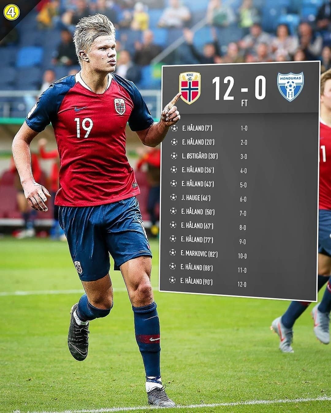 5-0 Rout: Haaland Powers Norway To Winning World Cup Qualifying Start 5-0 Rout: Haaland Powers Norway To Winning World Cup Qualifying Start