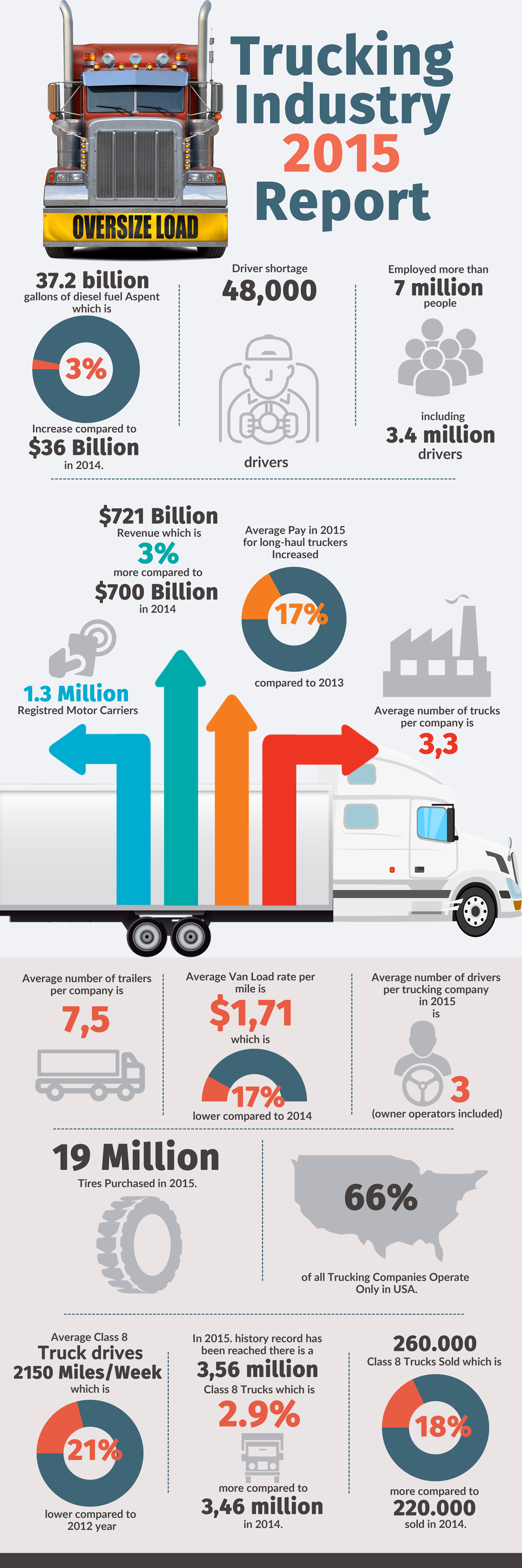5 The Fox Presents: Big Rig ROCK Report 3.12 — Trucking Industry Analysis 5 The Fox Presents: Big Rig ROCK Report 3.12 — Trucking Industry Analysis