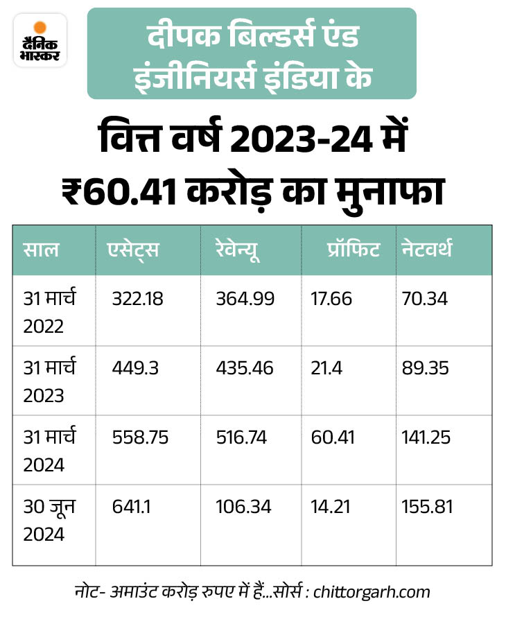 8% तक उछले Waaree और Premier Energies के शेयर: अमेरिका से मिल सकते हैं बड़े ऑर्डर 8% तक उछले Waaree और Premier Energies के शेयर: अमेरिका से मिल सकते हैं बड़े ऑर्डर