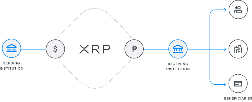 A Practical Guide To Investing In XRP (Ripple) And Managing Risk A Practical Guide To Investing In XRP (Ripple) And Managing Risk