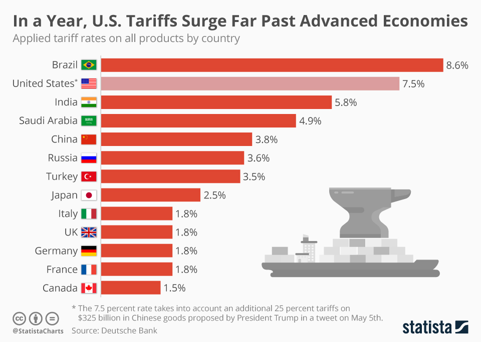 ABI Research: Decoding The Lasting Impact Of Trump's Trade Tariffs On Tech ABI Research: Decoding The Lasting Impact Of Trump's Trade Tariffs On Tech