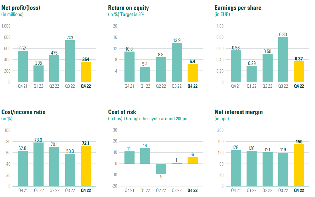 ABN AMRO AEX Stijging Na Positieve Kwartaalresultaten ABN AMRO AEX Stijging Na Positieve Kwartaalresultaten