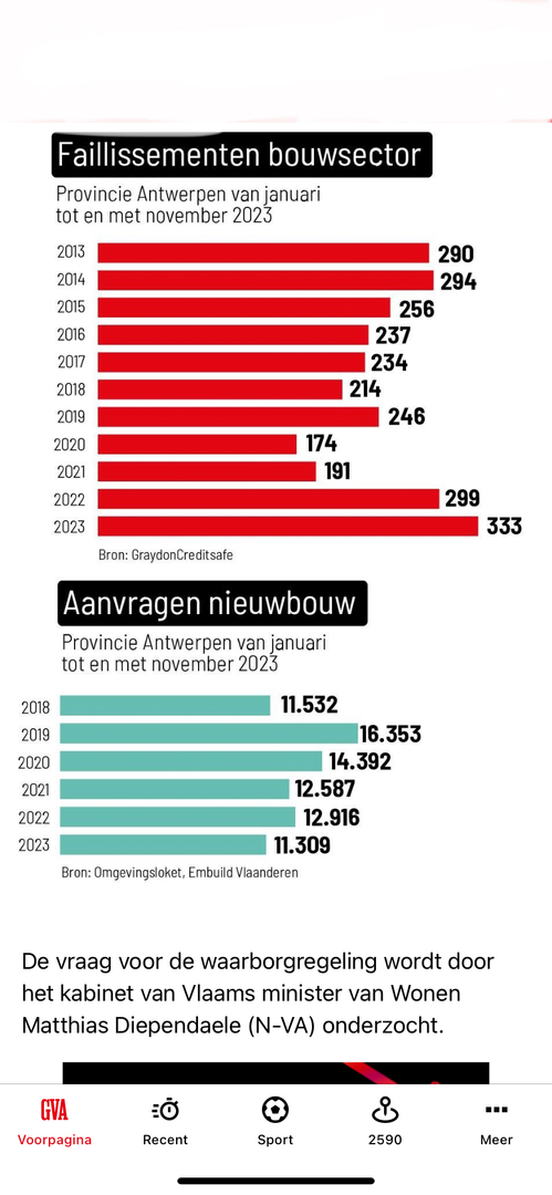 ABN AMRO Rapporteert Forse Groei In Occasionverkoop ABN AMRO Rapporteert Forse Groei In Occasionverkoop
