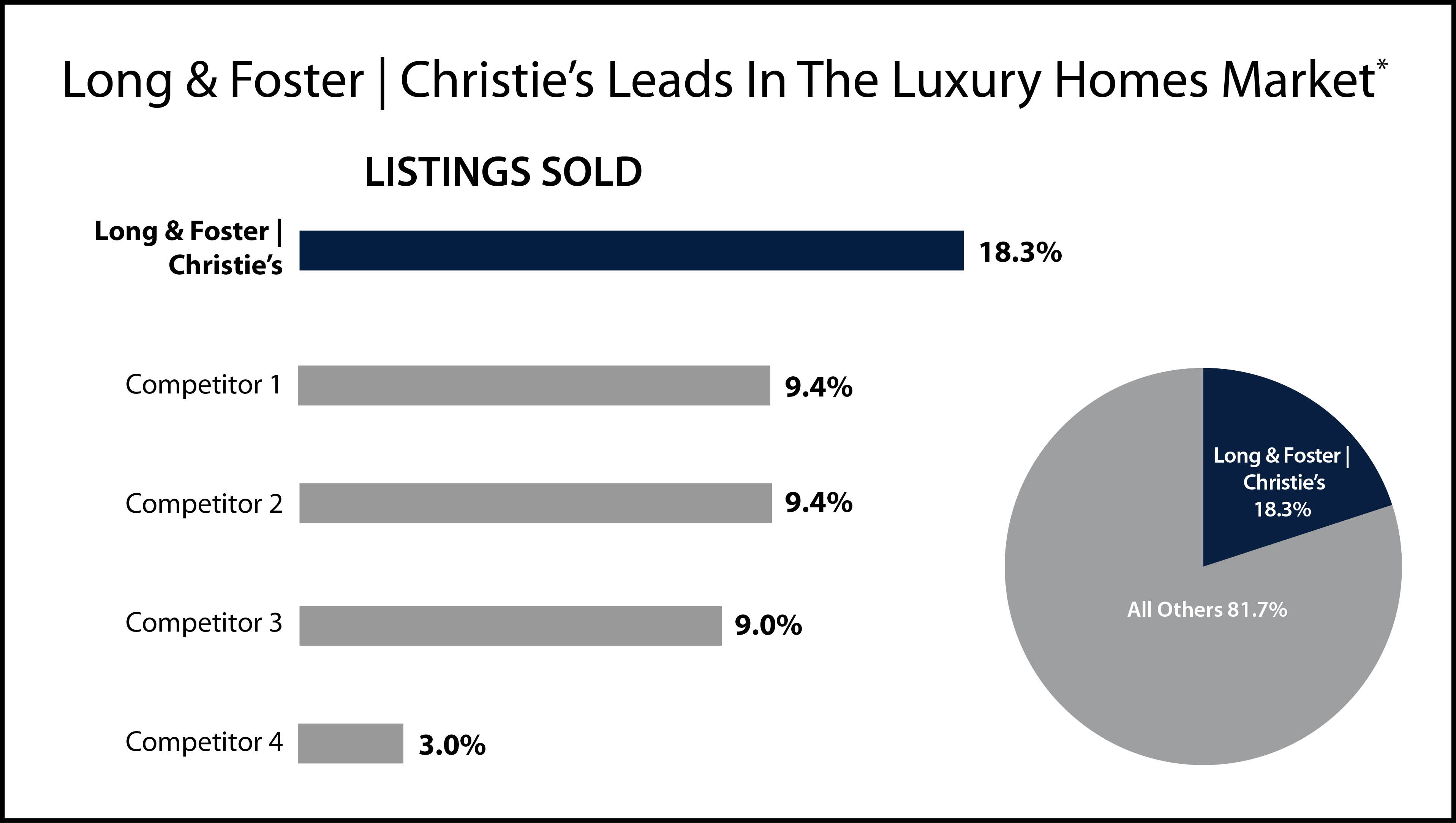 Access Exclusive Off-Market Homes With Luxury Presence's New Hub Access Exclusive Off-Market Homes With Luxury Presence's New Hub