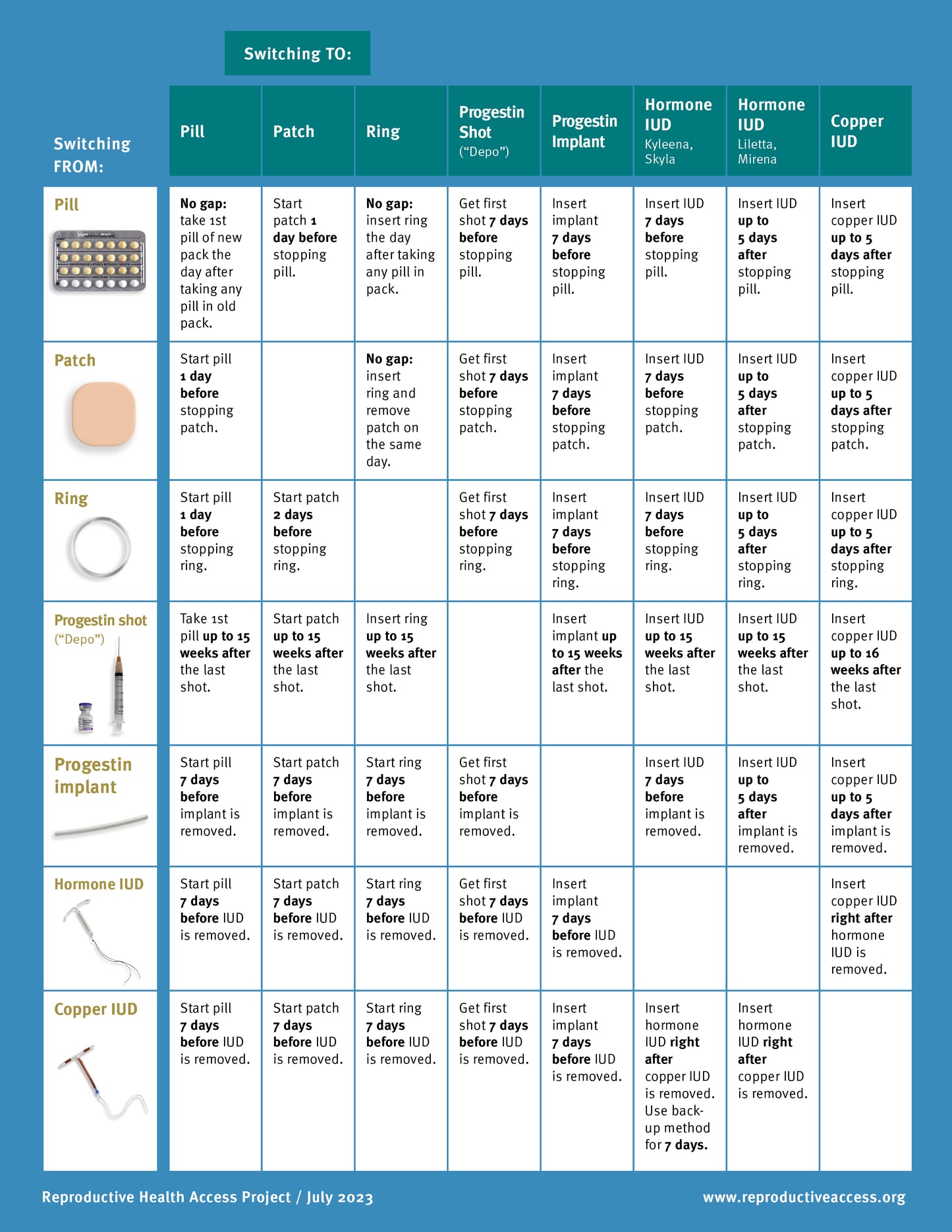 Access To Birth Control: Examining The Impact Of Over-the-Counter Availability Post-Roe Access To Birth Control: Examining The Impact Of Over-the-Counter Availability Post-Roe