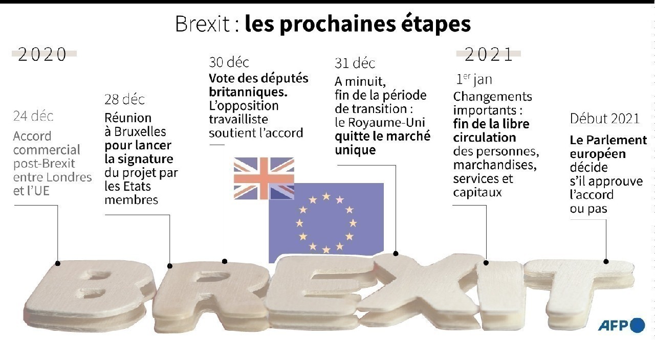 Accord Post-Brexit : Progrès Significatifs Pour Gibraltar Accord Post-Brexit : Progrès Significatifs Pour Gibraltar
