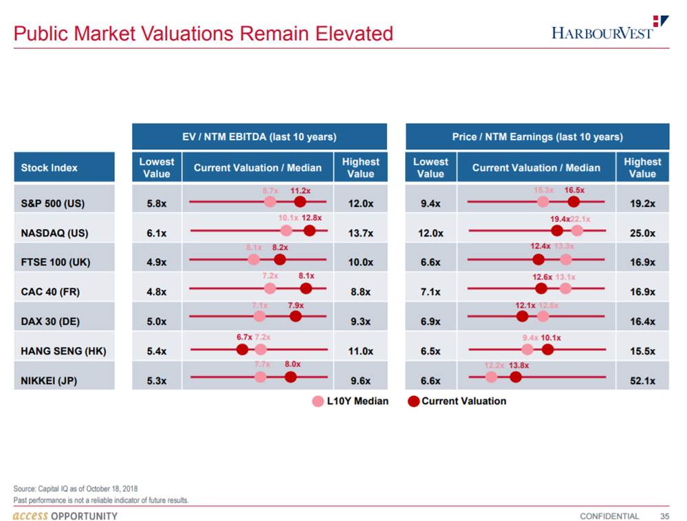Addressing Investor Anxiety: BofA's Take On Elevated Stock Market Valuations Addressing Investor Anxiety: BofA's Take On Elevated Stock Market Valuations