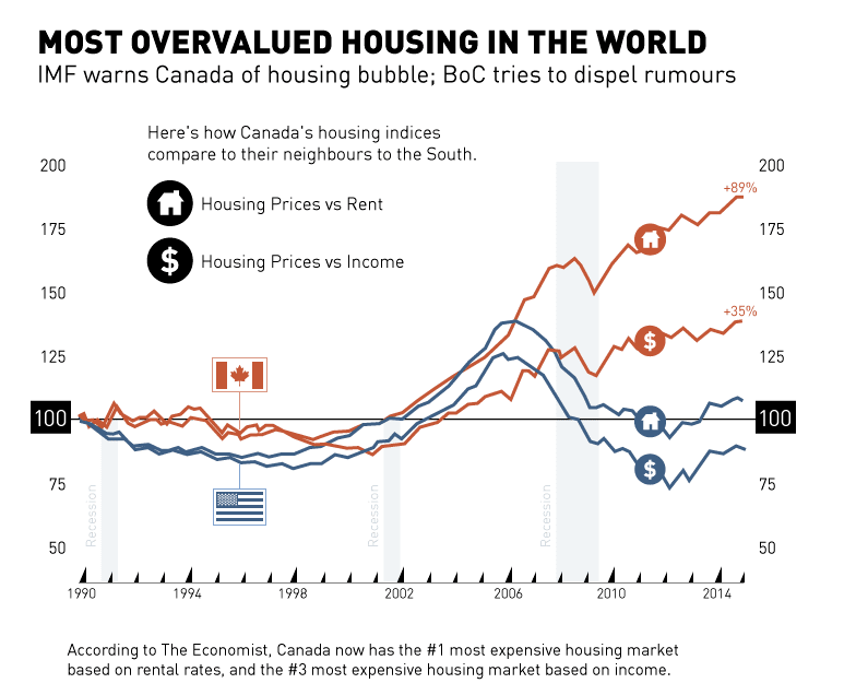 Affordable Housing In Canada: The Down Payment Dilemma Affordable Housing In Canada: The Down Payment Dilemma