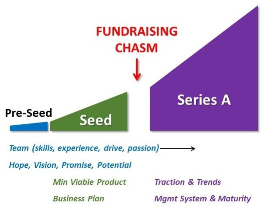 AheadComputing Raises $21.5 Million In Seed Funding Round AheadComputing Raises $21.5 Million In Seed Funding Round