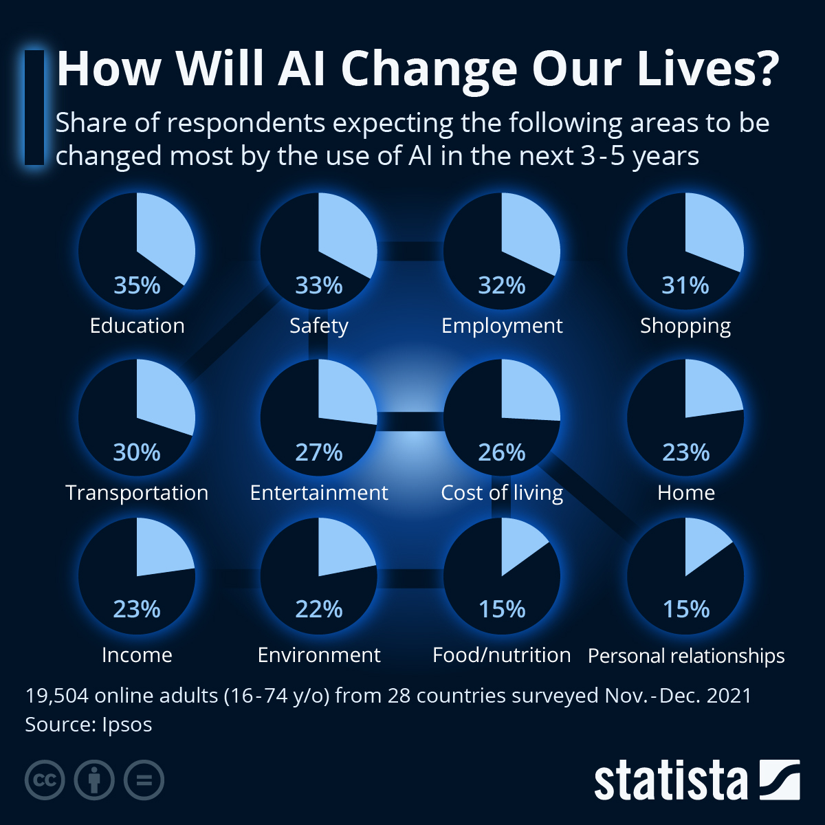 AI Doesn't Really Learn: Understanding The Implications For Responsible Use AI Doesn't Really Learn: Understanding The Implications For Responsible Use