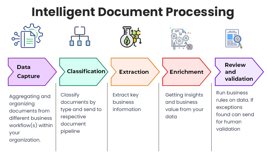 AI-Driven Podcast Generation: Analyzing And Transforming Repetitive Scatological Documents AI-Driven Podcast Generation: Analyzing And Transforming Repetitive Scatological Documents