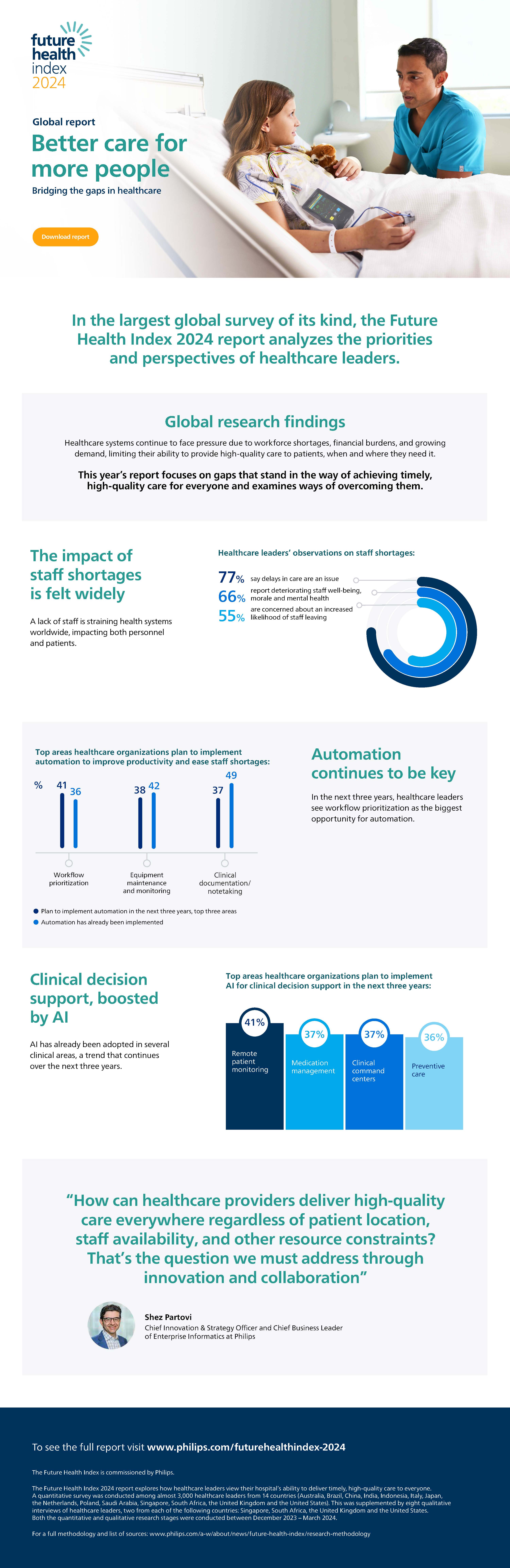 AI In Healthcare: Key Findings From The Philips Future Health Index 2025 AI In Healthcare: Key Findings From The Philips Future Health Index 2025