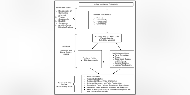 AI Therapy And The Erosion Of Privacy In A Police State AI Therapy And The Erosion Of Privacy In A Police State