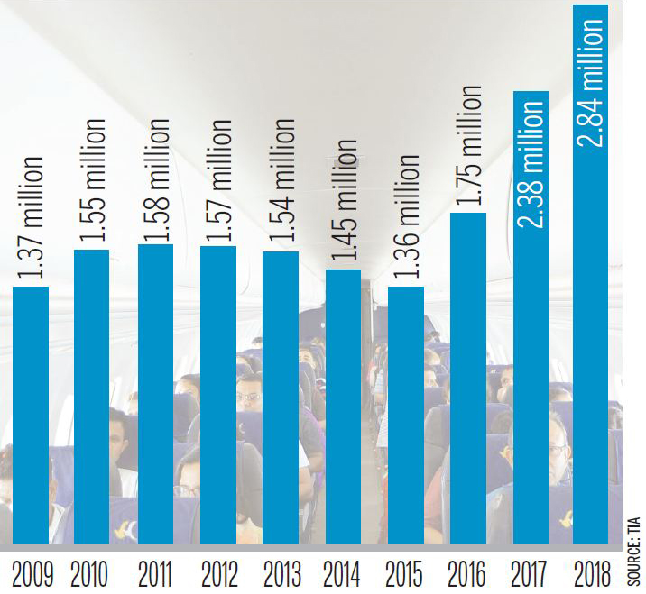Air Passenger Numbers At Maastricht Airport In Early 2025: A Significant Decrease Predicted Air Passenger Numbers At Maastricht Airport In Early 2025: A Significant Decrease Predicted