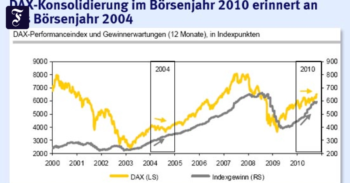 Aktienmarkt Frankfurt: Dax Fällt – Analyse Zum Verfallstermin Der Futures Aktienmarkt Frankfurt: Dax Fällt – Analyse Zum Verfallstermin Der Futures