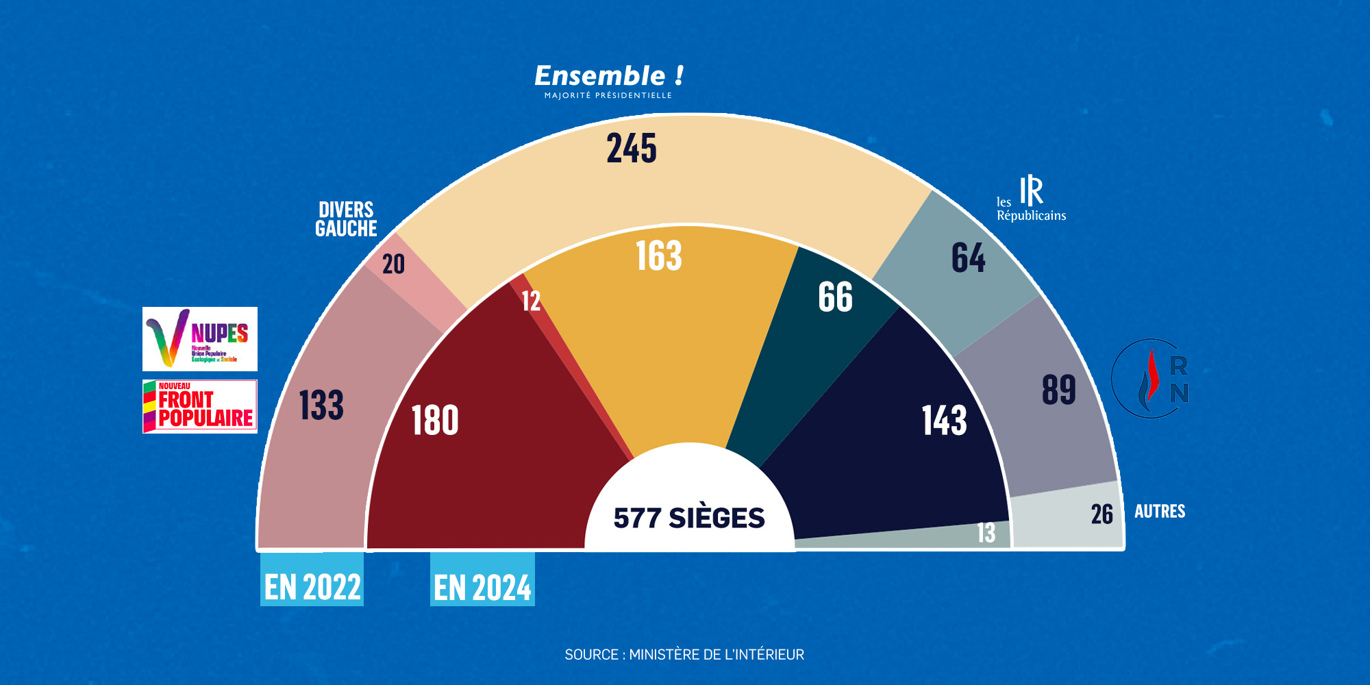 Algérie : Réactions Politiques À La Réforme De La Loi Sur Les Partis (PT, FFS, RCD, Jil Jadid) Algérie : Réactions Politiques À La Réforme De La Loi Sur Les Partis (PT, FFS, RCD, Jil Jadid)