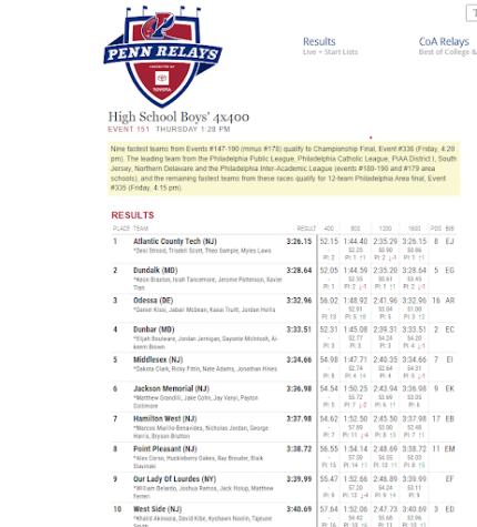 Allentown's Historic Penn Relays 4x100m: First Sub-43 Second Finish Allentown's Historic Penn Relays 4x100m: First Sub-43 Second Finish