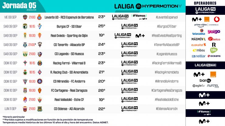 Almería Vs Eldense En Directo: Minuto A Minuto De LaLiga HyperMotion Almería Vs Eldense En Directo: Minuto A Minuto De LaLiga HyperMotion