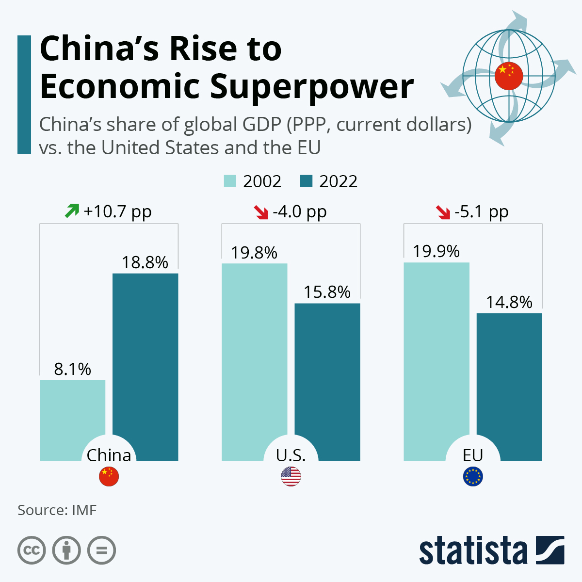 America's Military Decline: China's Rise And The Shifting Global Power Balance America's Military Decline: China's Rise And The Shifting Global Power Balance