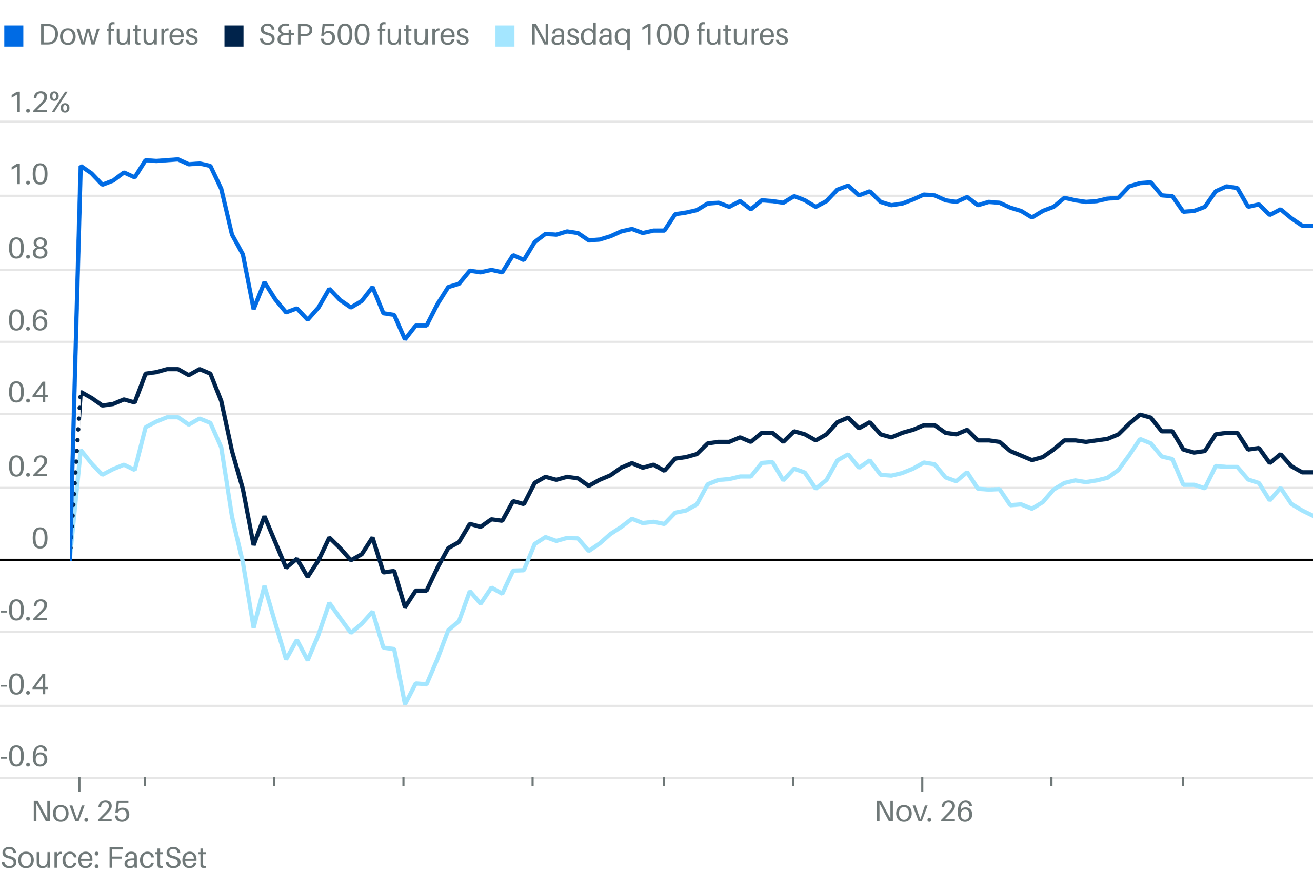 Amsterdam Stock Market Suffers 2% Drop Due To Trump Tariff Announcement Amsterdam Stock Market Suffers 2% Drop Due To Trump Tariff Announcement