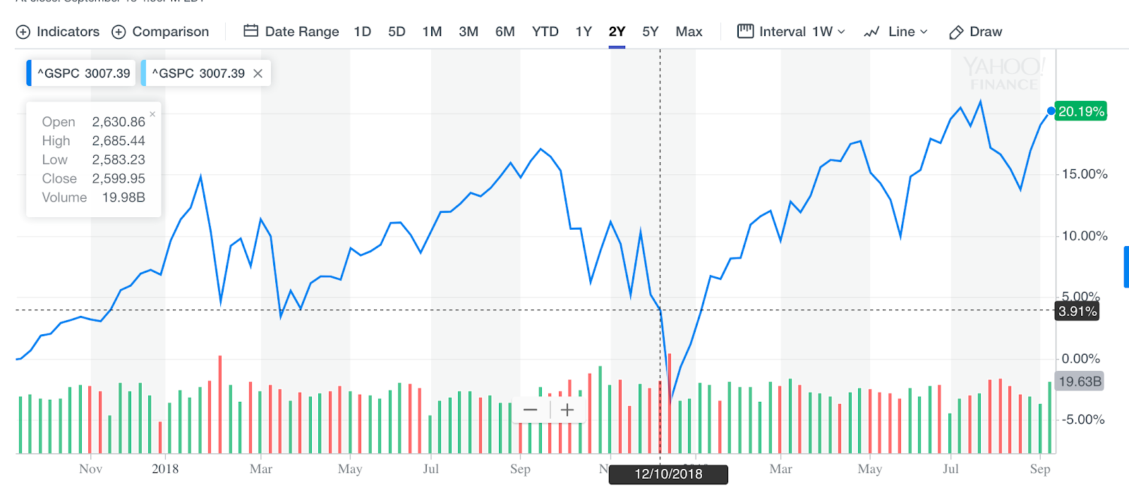 Amsterdam Stock Market: Trade War Anxiety Causes 7% Opening Plunge Amsterdam Stock Market: Trade War Anxiety Causes 7% Opening Plunge